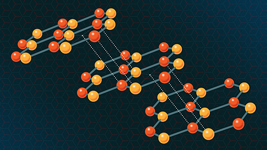 An illustration showing three stacked sheets of carbon atoms, each offset from the one below by half a lattice spacing.]